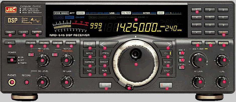 Receiver Front Panel Layout
